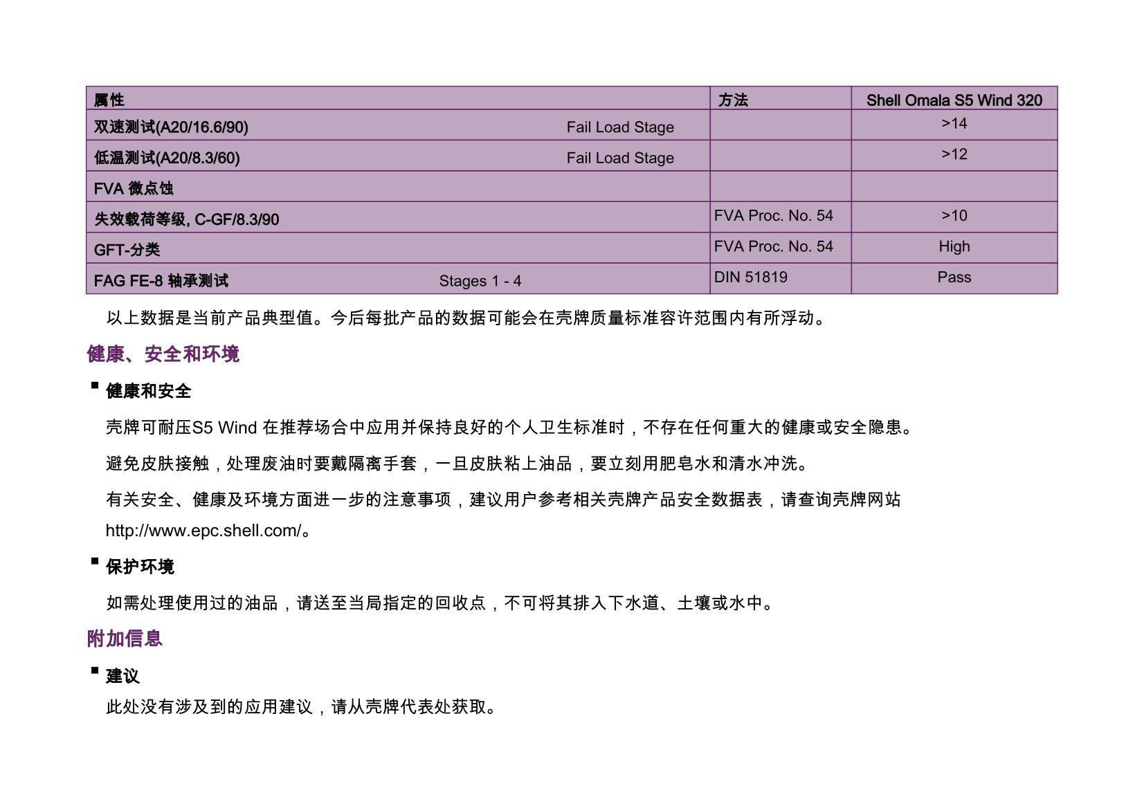 齿轮油 Omala S5 Wind 320_3.jpg