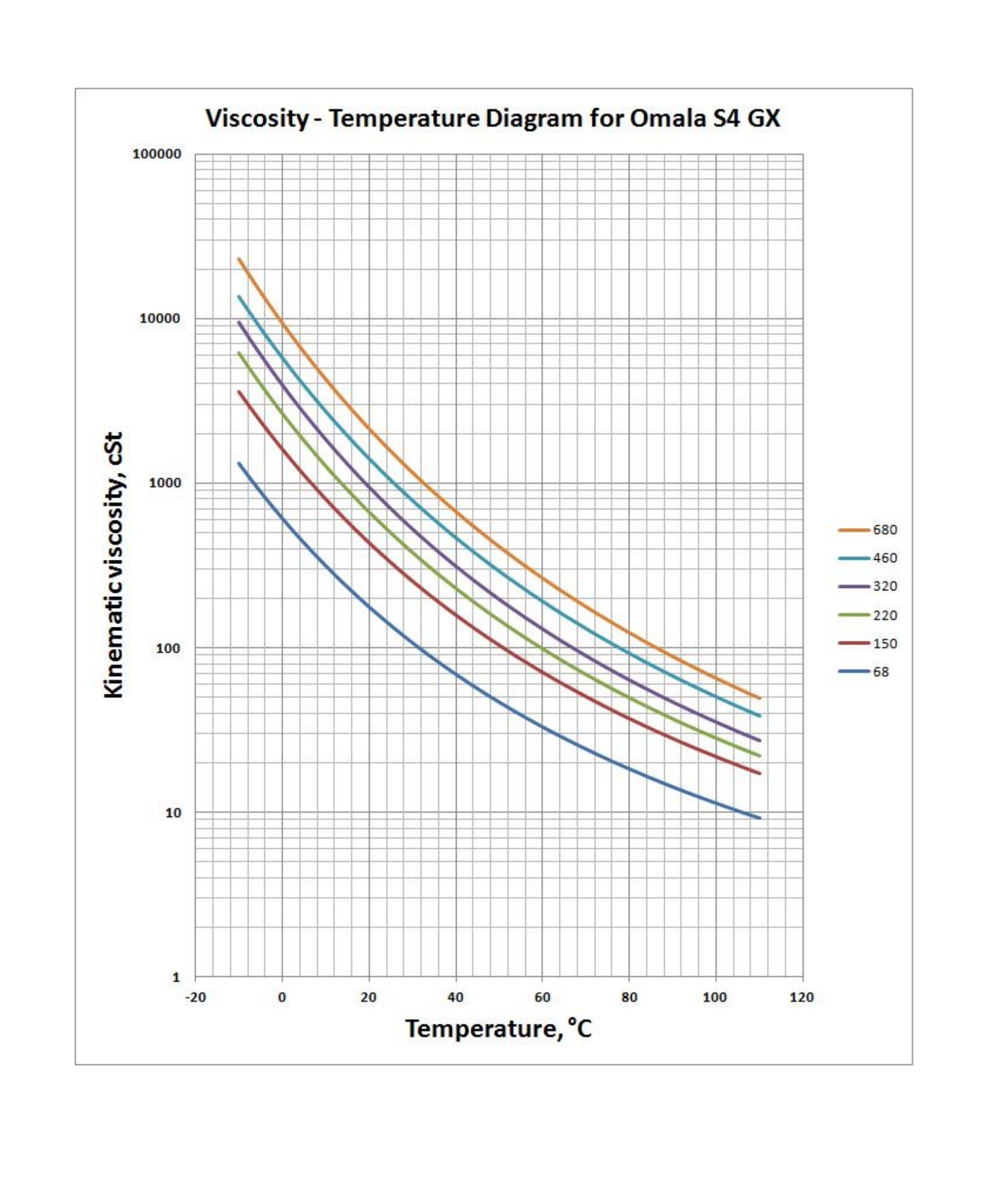 齿轮油 Omala S4 GX150_3.jpg